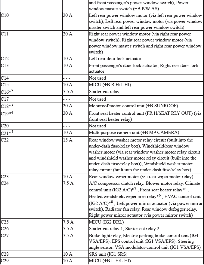 Electrical System - Testing & Troubleshooting